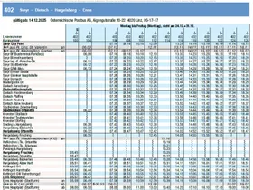 Fahrplan 402