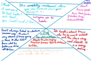 One Pagers about "The Boy in the Striped Pyjamas"