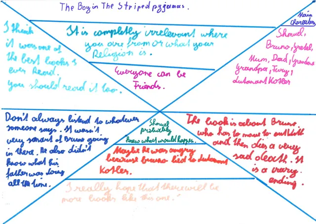 One Pagers about "The Boy in the Striped Pyjamas"